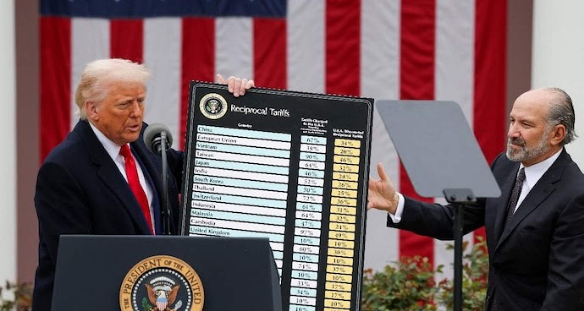 ટ્રમ્પે ટેરિફ યુદ્ધ શરૂ કર્યું, હવે નબળા ડોલરના કારણે તેઓ પાછળ પડ્યા