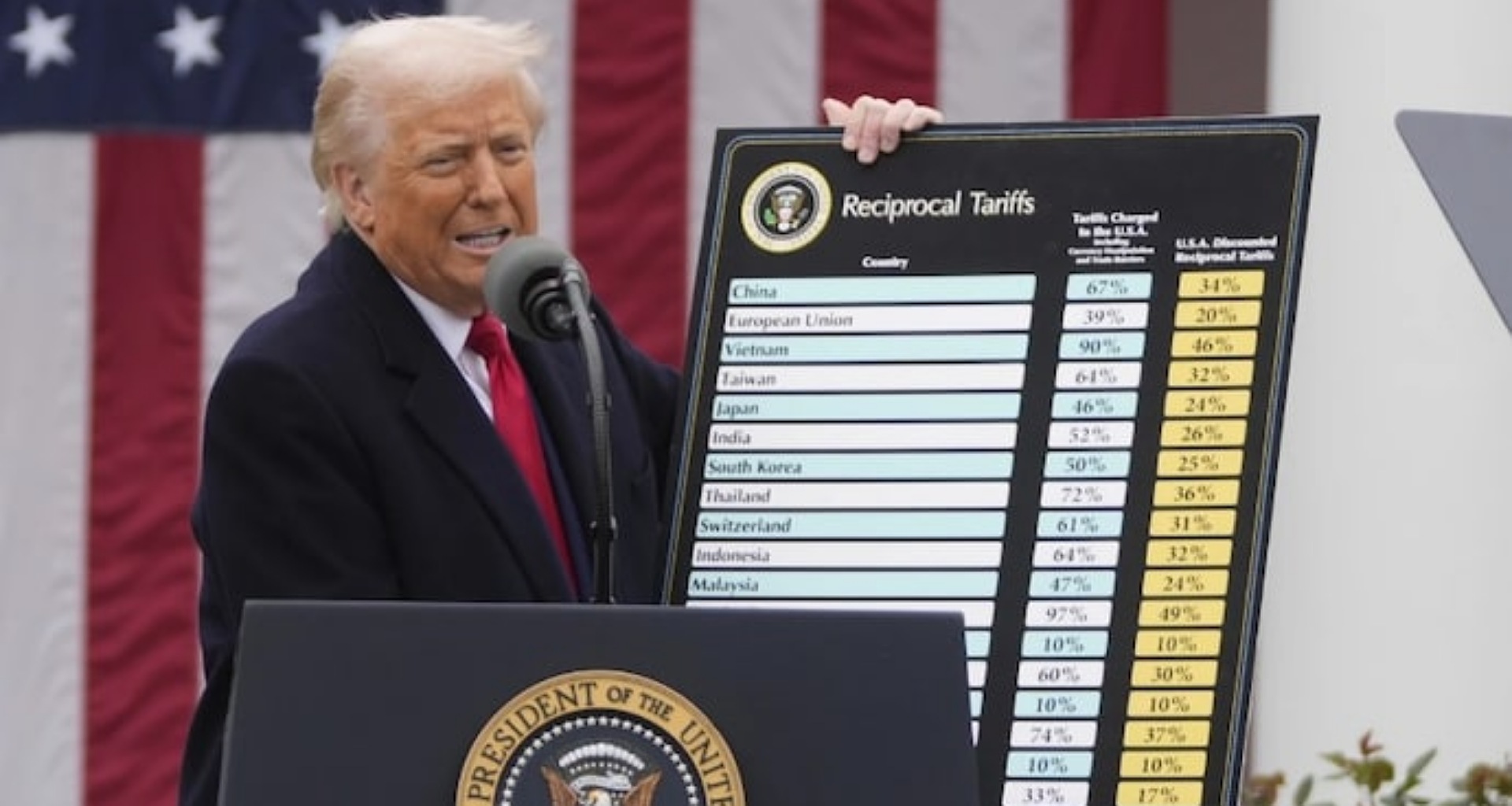 કાનૂની લડાઈ વચ્ચે યુએસ કોર્ટે ટ્રમ્પના લિબરેશન ડે ટેરિફને હાલ પૂરતો સ્થગિત રાખવાની મંજૂરી આપી