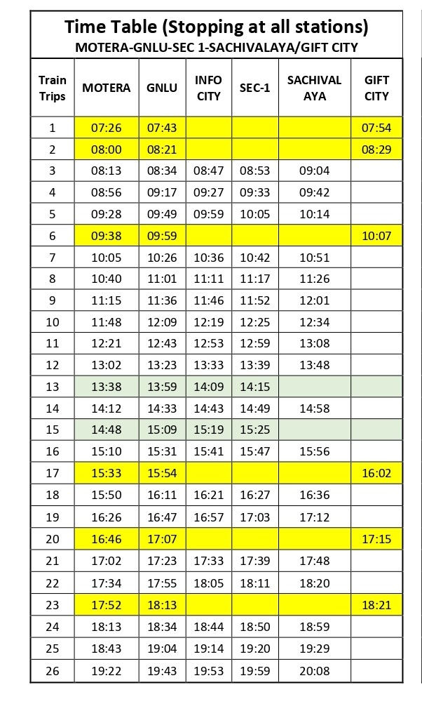 આજથી શરૂ થશે અમદાવાદ-ગાંધીનગર સચિવાલય સુધીની મેટ્રો સેવા